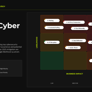 CISO Board Report & Cybersecurity Strategy Deck